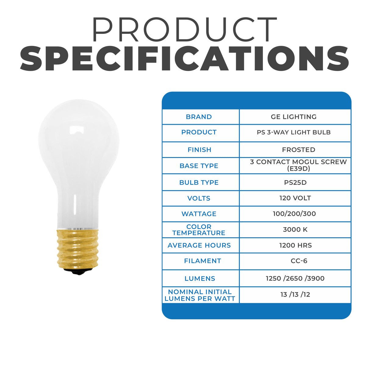 GE 41459 3-Way Soft White Bulb – 100/200/300W Equivalent, PS25 Shape, Mogul Base, Long Life For Floor & Table Lamps