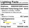 LUXRITE LR25227 8-FT LED Linear Light Fixture – 3CCT & Wattage Selectable, Slim