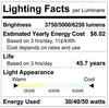 Luxrite LR24263 - LED 2x4 Backlit Panel - CCT Select - Wattage Select