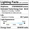 Luxrite LR24253 2X4 Backlit Flat Panel Wattage Selectable 3CCT Antiglare LED2X4BPNL/3WO/3CCTD/AG/D