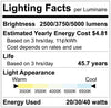 Luxrite LR24290 2X2 Backlit Panel 3 Wattage & 5 CCT Selectable - LED2X2BPNL/3WO/5CCT/D