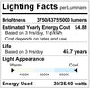 Luxrite LR24250 2X2 Backlit Flat Panel Wattage Selectable 3CCT Antiglare LED2X2BPNL/3WO/3CCTD/AG/D